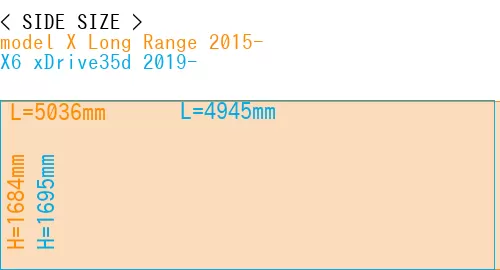 #model X Long Range 2015- + X6 xDrive35d 2019-